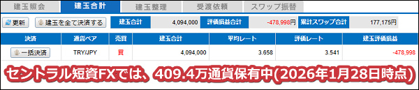 2026年1月28日時点でセントラル短資FXでは409万通貨のトルコリラを保有中