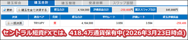 2026年3月23日時点でセントラル短資FXでは418.4万通貨のトルコリラを保有中