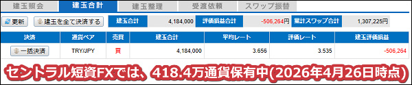2026年4月26日時点でセントラル短資FXでは418.4万通貨のトルコリラを保有中