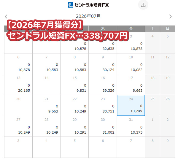 セントラル短資FX【トルコリラ】のスワップポイント2026年7月獲得分【418.4万通貨】