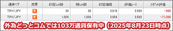 2025年8月23日時点で外為どっとコムでは100万通貨のトルコリラを保有中