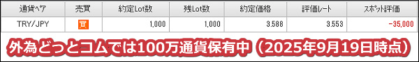 2025年9月19日時点で外為どっとコムでは100万通貨のトルコリラを保有中