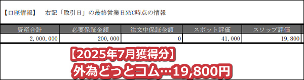 外為どっとコム【トルコリラ】のスワップポイント2025年7月獲得分【100万通貨】