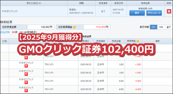 GMOクリック証券【トルコリラ】のスワップポイント2025年9月獲得分【100万通貨】