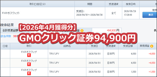 GMOクリック証券【トルコリラ】のスワップポイント2026年4月獲得分【100万通貨】