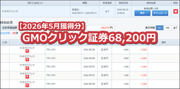 GMOクリック証券【トルコリラ】のスワップポイント2026年5月獲得分【100万通貨】