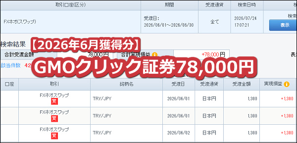 GMOクリック証券【トルコリラ】のスワップポイント2026年6月獲得分【100万通貨】