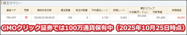 2025年10月25日時点でGMOクリック証券では100万通貨のトルコリラを保有中
