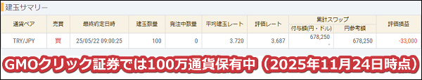 2025年11月24日時点でGMOクリック証券では100万通貨のトルコリラを保有中