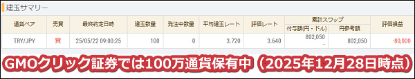 2025年12月28日時点でGMOクリック証券では100万通貨のトルコリラを保有中