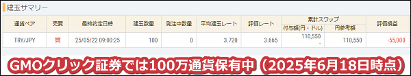 2025年6月18日時点でGMOクリック証券では100万通貨のトルコリラを保有中