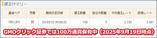 2025年9月19日時点でGMOクリック証券では100万通貨のトルコリラを保有中
