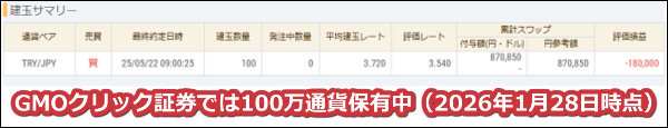 2026年1月28日時点でGMOクリック証券では100万通貨のトルコリラを保有中