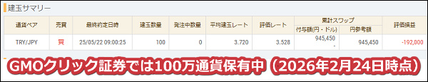 2026年2月24日時点でGMOクリック証券では100万通貨のトルコリラを保有中