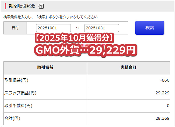 GMO外貨【トルコリラ】のスワップポイント2025年10月獲得分【100万通貨】