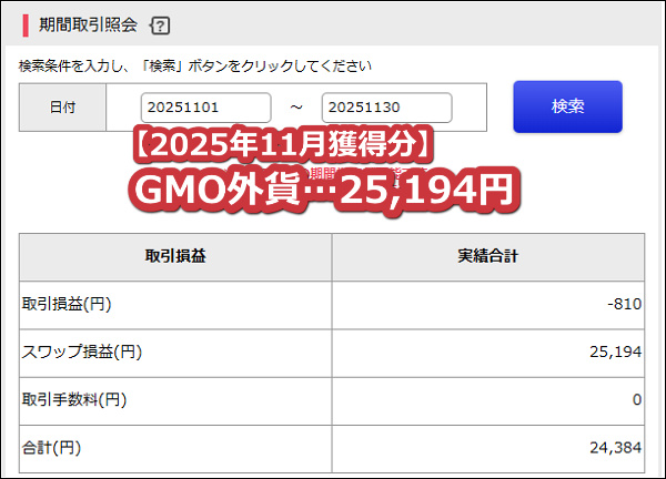 GMO外貨【トルコリラ】のスワップポイント2025年11月獲得分【100万通貨】