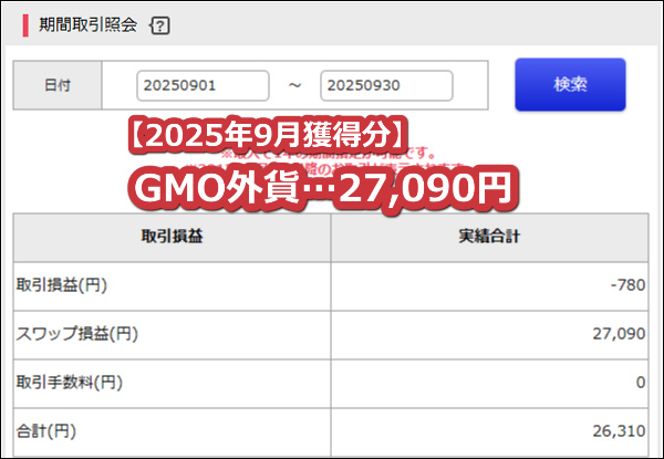 GMO外貨【トルコリラ】のスワップポイント2025年9月獲得分【100万通貨】