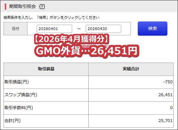 GMO外貨【トルコリラ】のスワップポイント2026年4月獲得分【100万通貨】