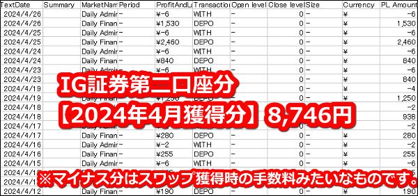 IG証券【トルコリラ】のスワップポイント2024年4月第二口座獲得分【35万通貨】