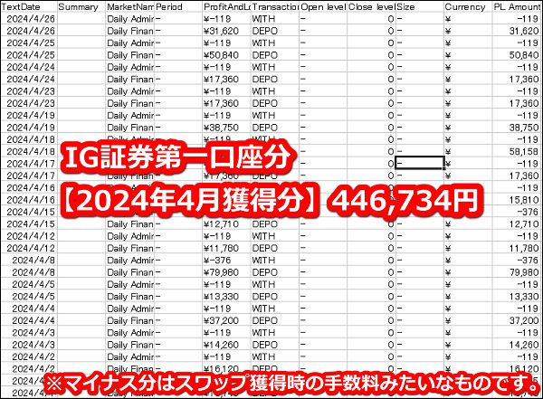 IG証券【トルコリラ】のスワップポイント2024年4月第一口座獲得分【310万通貨】