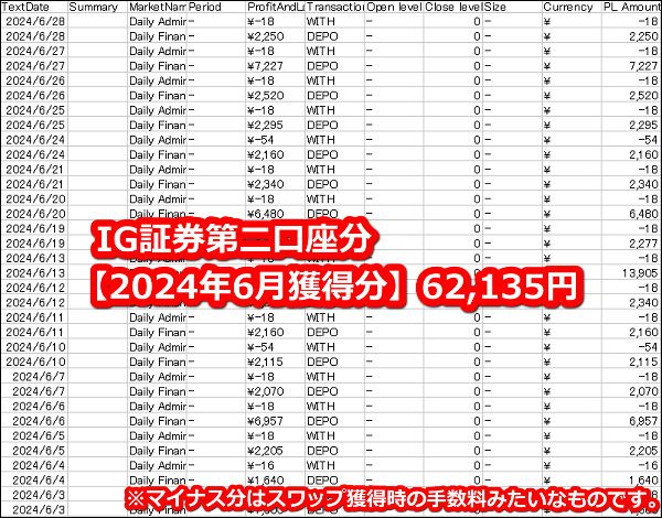 IG証券【トルコリラ】のスワップポイント2024年6月第二口座獲得分【45万通貨】