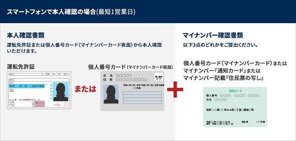 IG証券で最短で口座開設するための必要書類