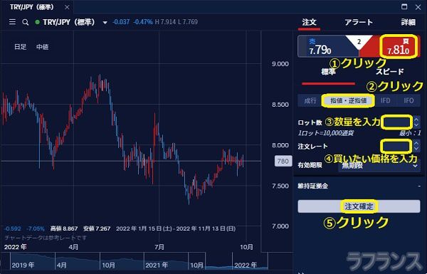 IG証券で指値買い注文する方法3