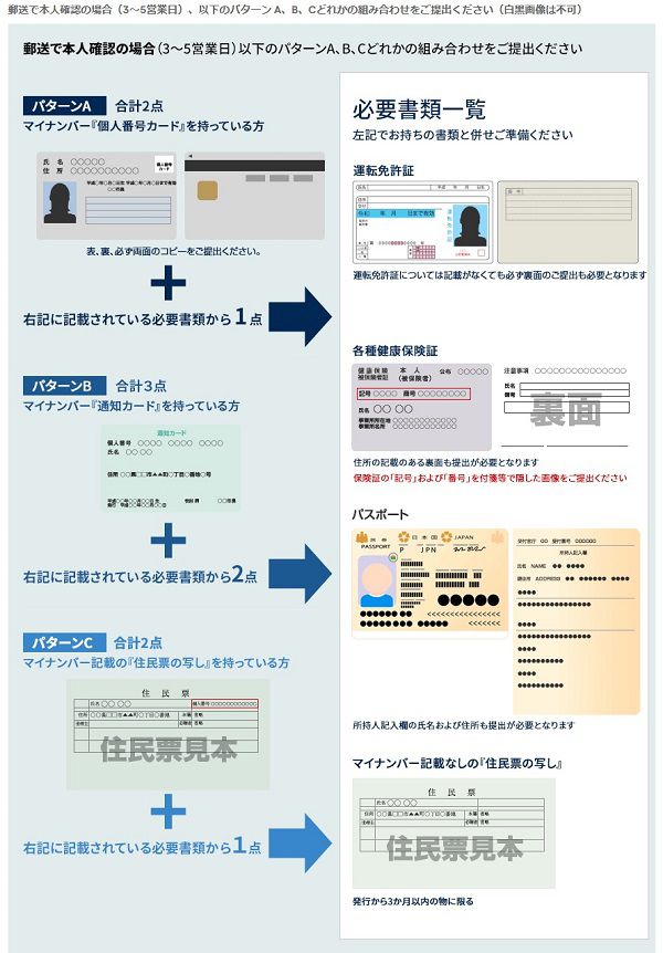 IG証券で郵送による口座開設をするときに必要な書類