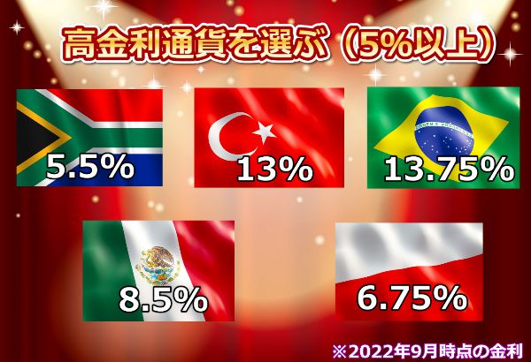 高金利通貨を選ぶ（5％以上）