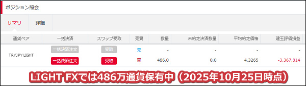 2025年10月25日時点でLIGHT FXでは486万通貨のトルコリラを保有中