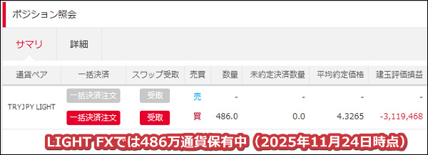 2025年11月24日時点でLIGHT FXでは486万通貨のトルコリラを保有中