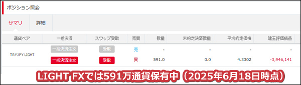2025年6月18日時点でLIGHT FXでは591万通貨のトルコリラを保有中