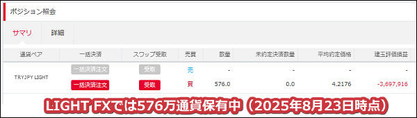 2025年8月23日時点でLIGHT FXでは591万通貨のトルコリラを保有中