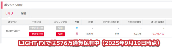 2025年9月19日時点でLIGHT FXでは576万通貨のトルコリラを保有中