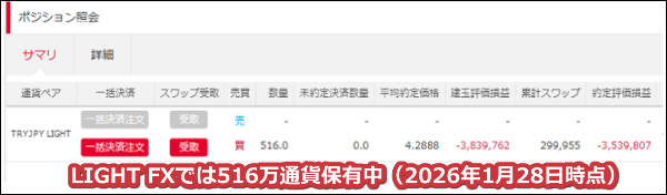 2026年1月28日時点でLIGHT FXでは516万通貨のトルコリラを保有中