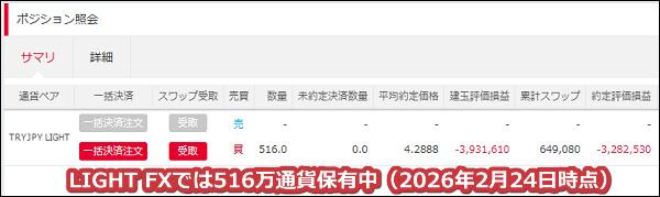 2026年2月24日時点でLIGHT FXでは516万通貨のトルコリラを保有中