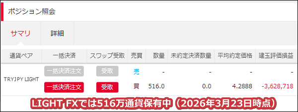 2026年3月23日時点でLIGHT FXでは516万通貨のトルコリラを保有中