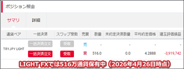 2026年4月26日時点でLIGHT FXでは516万通貨のトルコリラを保有中