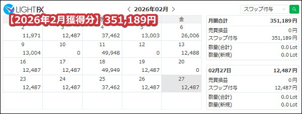 LIGHTFX【トルコリラ】のスワップポイント2026年2月獲得分【486万通貨】