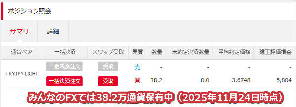2025年11月24日時点でみんなのFXでは486万通貨のトルコリラを保有中