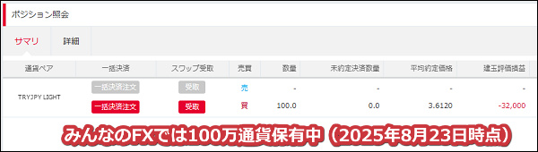 2025年8月23日時点でみんなのFXでは100万通貨のトルコリラを保有中