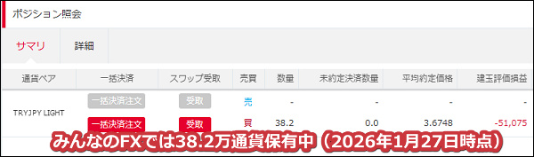 2026年1月28日時点でみんなのFXでは38.2万通貨のトルコリラを保有中