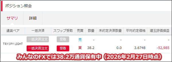 2026年2月27日時点でみんなのFXでは38.2万通貨のトルコリラを保有中