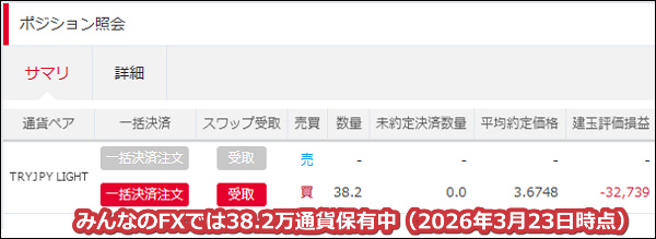 2026年3月23日時点でみんなのFXでは38.2万通貨のトルコリラを保有中