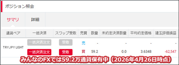 2026年4月26日時点でみんなのFXでは59.2万通貨のトルコリラを保有中