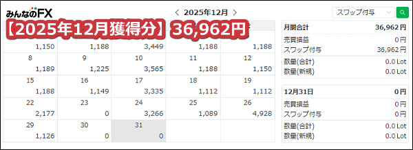 みんなのFX【トルコリラ】のスワップポイント2025年5月獲得分【38.2万通貨】