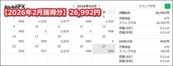 みんなのFX【トルコリラ】のスワップポイント2026年2月獲得分【38.2万通貨】