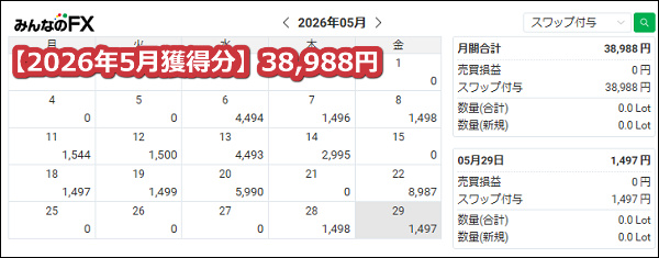 みんなのFX【トルコリラ】のスワップポイント2026年5月獲得分【59.2万通貨】