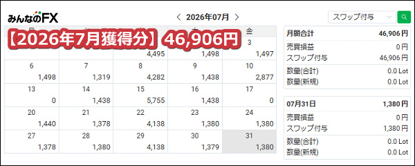 みんなのFX【トルコリラ】のスワップポイント2026年7月獲得分【59.2万通貨】