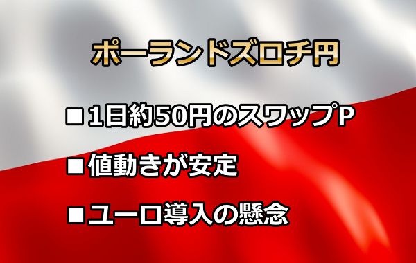 月5万円狙える高スワップポイント通貨ポーランドズロチ円